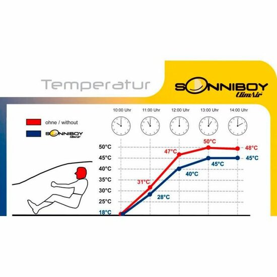 Sonniboy zonneschermen passend voor Volkswagen Up 5 deurs