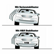 H&amp;R stabilisatorstangen set passend voor Volkswagen Golf I- - 22/26mm