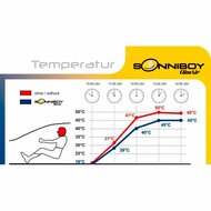 Sonniboy zonneschermen passend voor Volkswagen Up 3 deurs